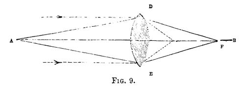 Fig. 9 (AMDG_9.jpg)]