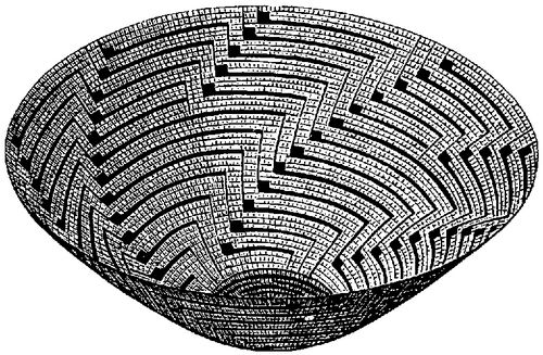 Fig. 322. Coiled basket with ornament arranged in zigzag rays