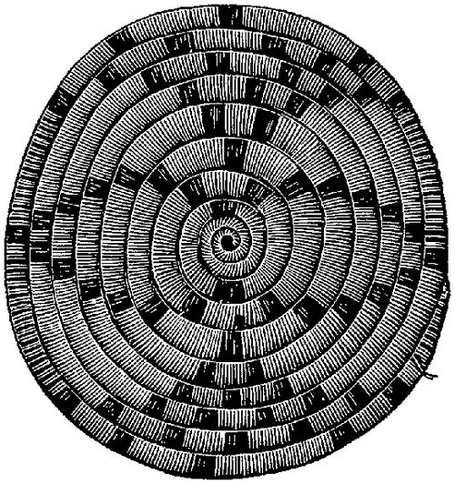 Fig. 327. Coiled tray with geometric devices